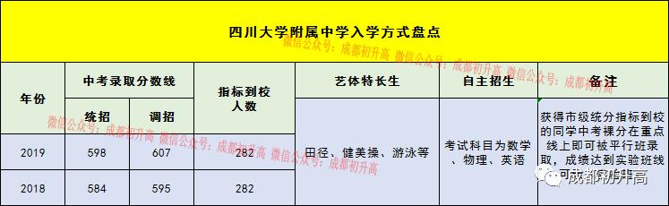 成都哪些高中学校比较好,成都哪所高中学校比较好