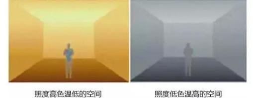 家居装修中客厅灯光如何布局好,家里厨房灯光如何布局好看