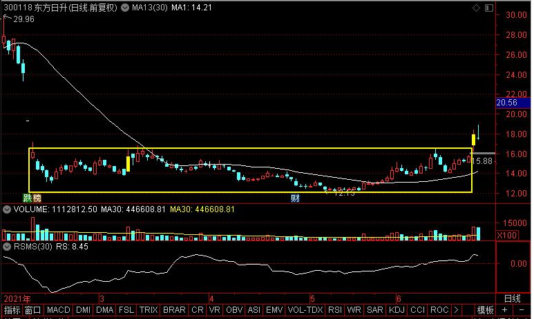 bipv和分布式光伏一样吗,bipv包含什么股票