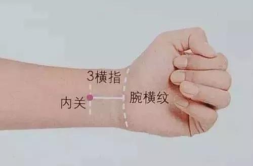 中医治疗心梗10秒自救方法,收好老祖宗的7把救命钥匙