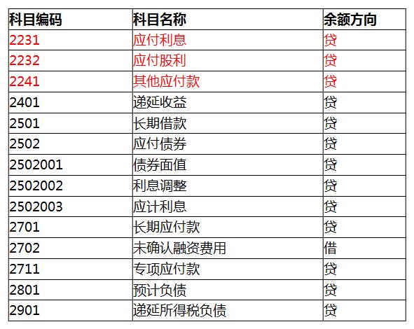 会计小白学习会计实务,会计实操小白入门必备会计基础