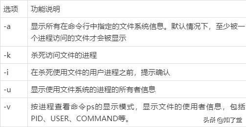 linux已经挂载了数据盘怎么格式化,linux磁盘分区命令教程学习