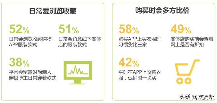 欧赛斯产品视觉,欧赛斯新战略