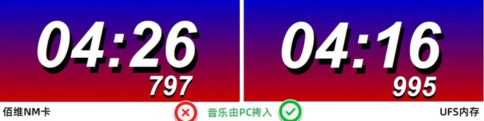 佰维nm存储卡费电,华为nm存储卡原装的好还是佰维