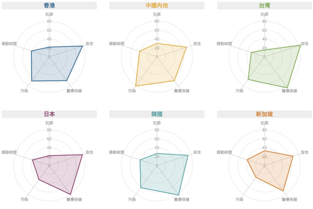 没想到吧中国完整版,香港这几年发展得怎么样