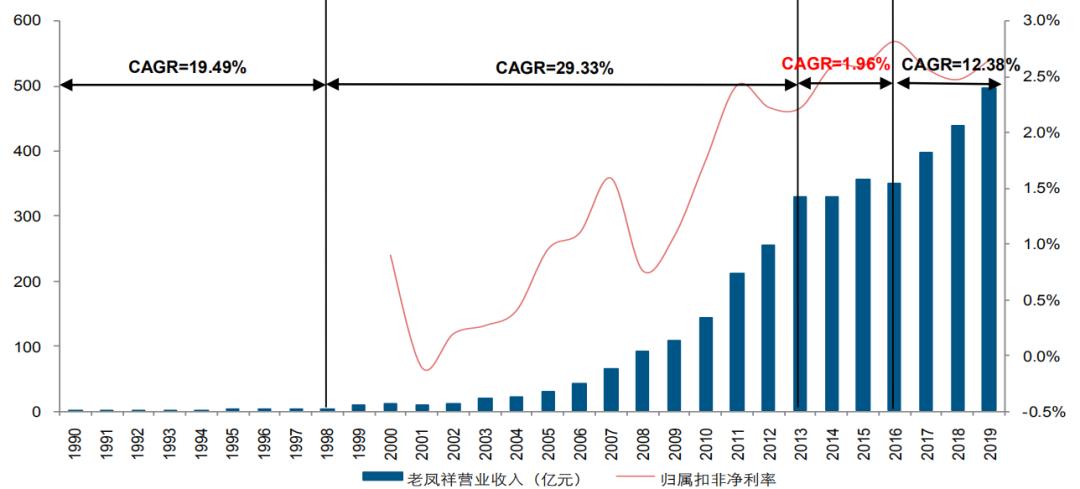存香港的美元买什么理财好,美元贬值怎样对应哪款理财
