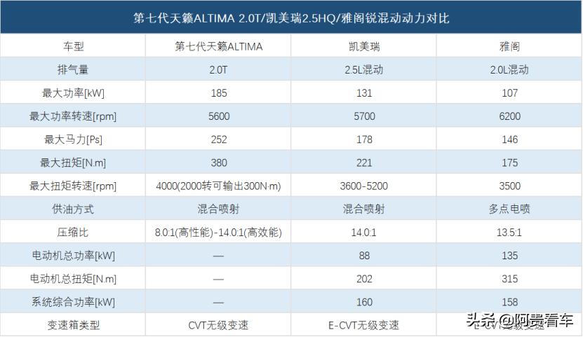 48v轻混配三缸发动机怎么样,1.5t三缸发动机加48v轻混