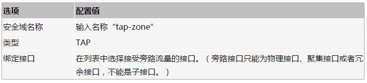 防火墙的部署方式是什么,防火墙的部署方式有哪几种