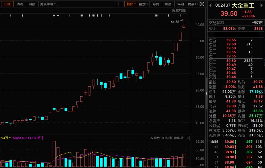 10连板后跌停,大游资与核按钮龙头