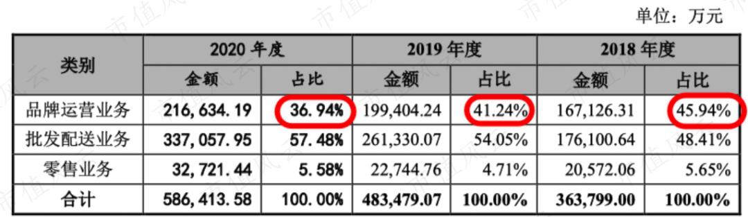 百洋医药发展,百洋医药的经营模式的前景