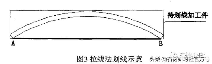 石材划线处理,加工石材横线表示什么