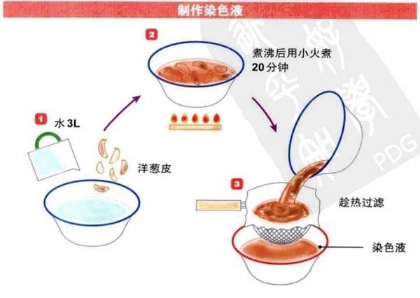 草木扎染方式,草木染简单做法