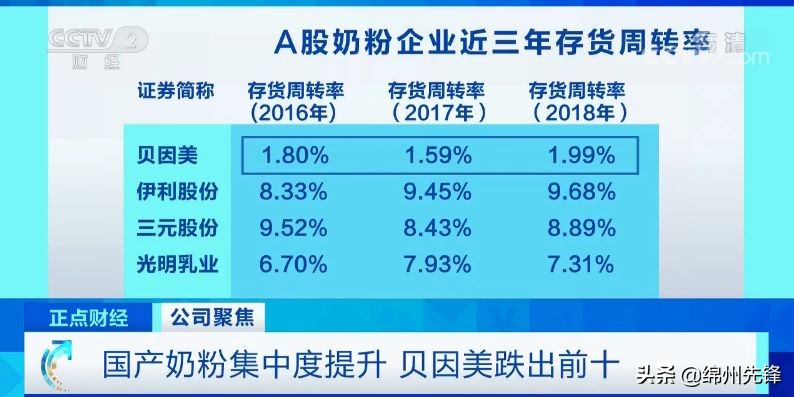 贝因美为什么改名了,贝因美转让子品牌