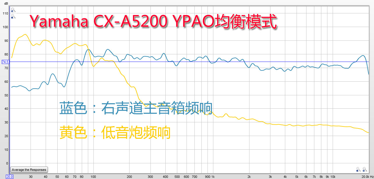 雅马哈mx-a5200后级功放测评,雅马哈a5功放评测