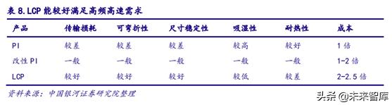 5gpcb要求,5gpcb价值