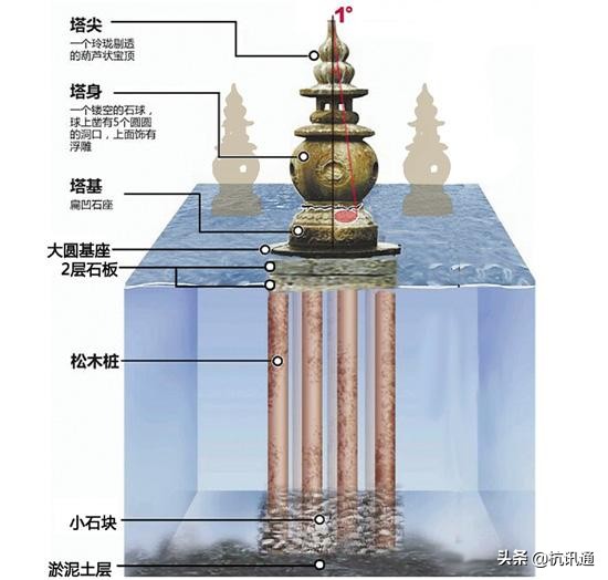 杭州西湖三潭印月英文介绍,杭州西湖三潭印月标志