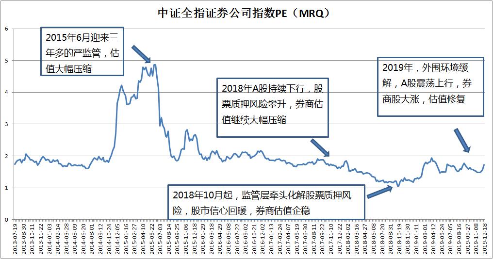 南京证券为什么跌得这么多,南京证券股票后市会怎样