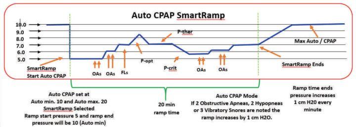 压力过大导致的精神疾病怎样治愈,压力大引起失眠症吃什么药