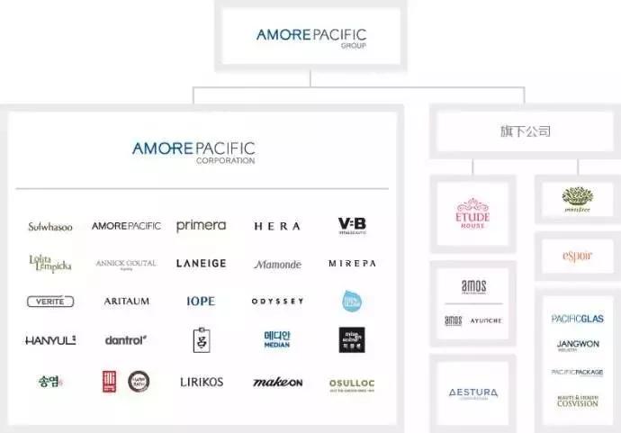 全球护肤品品牌排行榜图,全世界护肤品排行