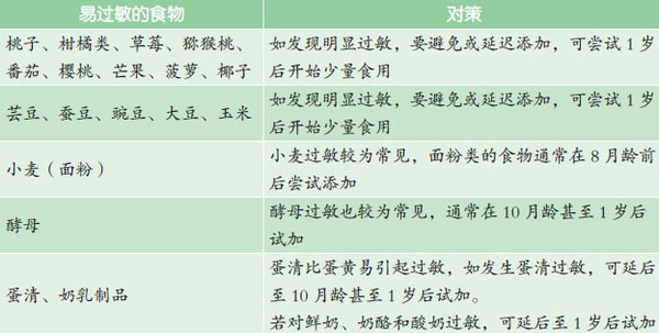 过敏体质的宝宝如何添加辅食,过敏体质的孩子如何添加辅食