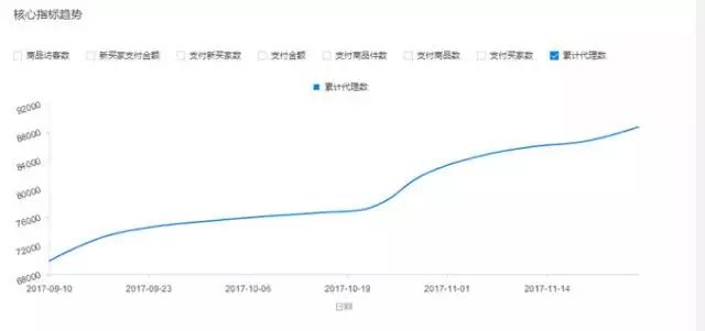 想做小食品微商怎么起步,微商怎样做食品代理商