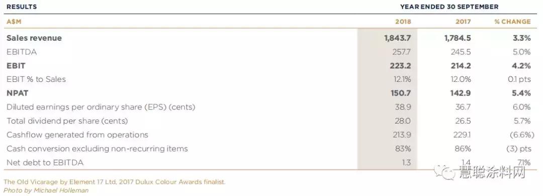 澳洲多乐士,澳洲多乐士品牌怎么样