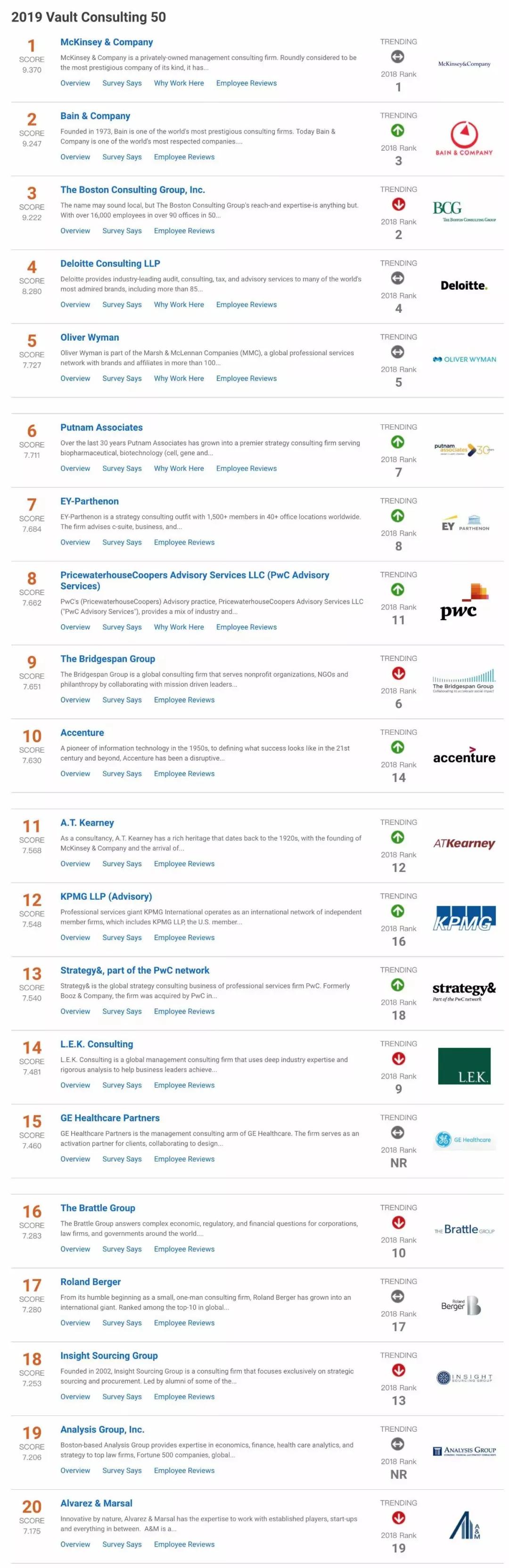 德勤咨询薪酬表,德勤摩立特咨询薪资待遇