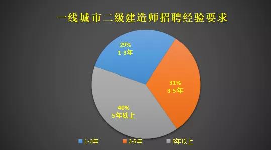 2023年二建有必要考吗,二建含金量怎么样值得考吗