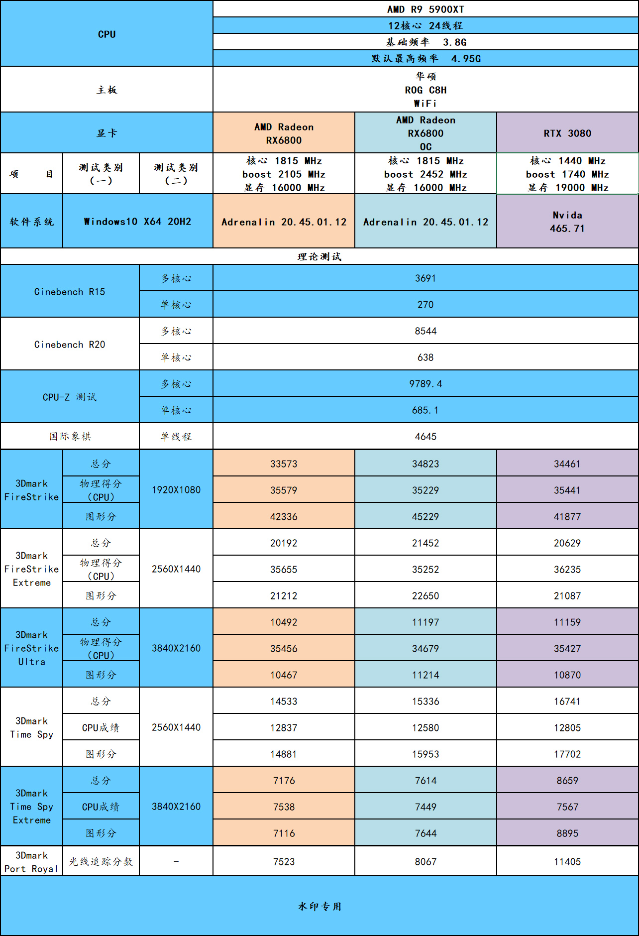 rx6800显卡相当于什么n卡,rx6800超白金显卡相当于什么水平