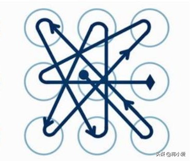 十二星座最适合哪些锁屏密码,十二星座锁屏密码数字6位