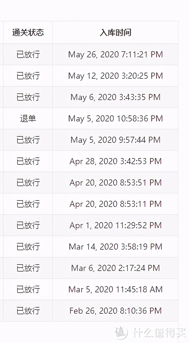 黑五海淘保健品去什么网站买,黑五网购推荐网站