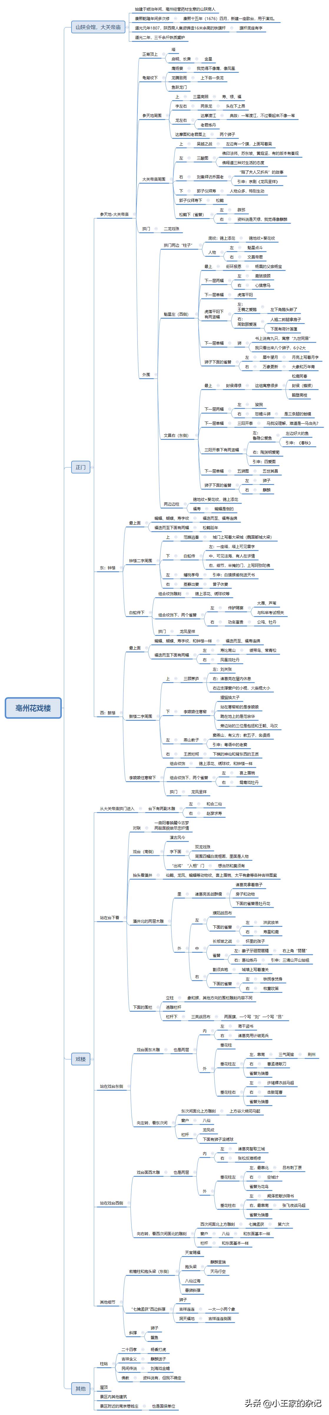 亳州花戏楼三大绝,亳州花戏楼精美雕刻图片