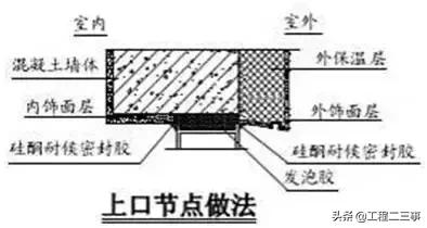 万科户型改造及布局设计,万科总平面规划设计技术标准
