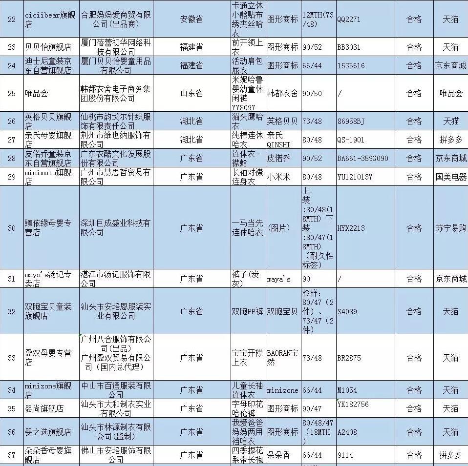 宝宝网购衣服款式技巧,网购怎么挑选有质感的衣服呢