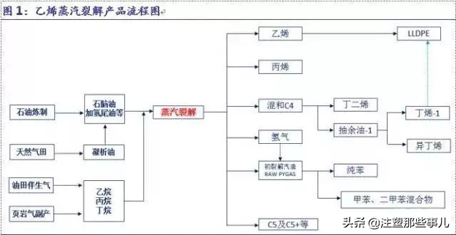 全球化工产业的发展趋势,全球石油化工竞争格局