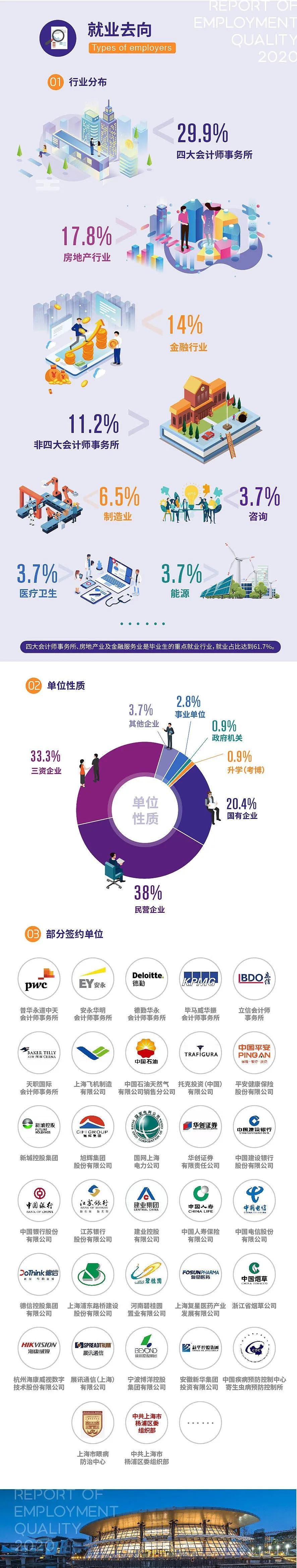 国家三大会计学院怎么样,三大会计学院哪个好