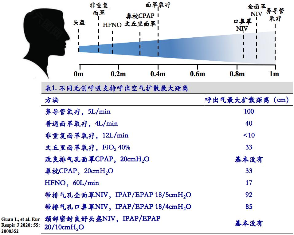 呼吸科陈荣昌,陈荣昌医学专家