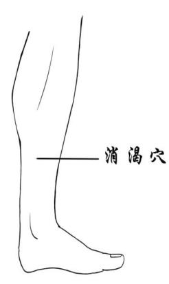 糖尿病经络自我按摩方法,敲打穴位调理糖尿病