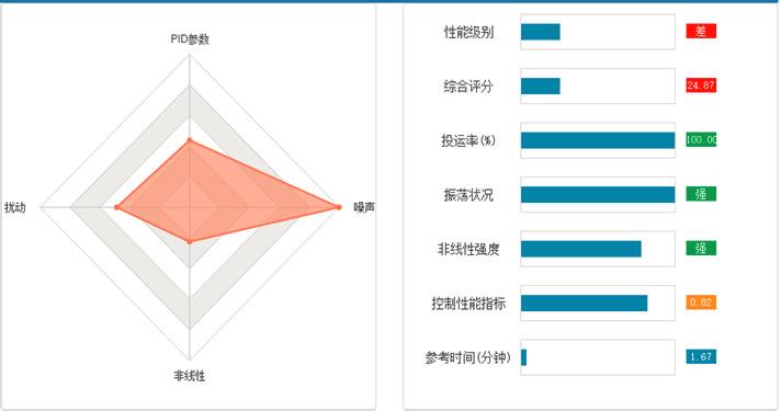 中智达新一代智能工厂,中智达自动化科技