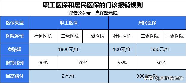 自由职业怎么交社保？自己交和找代理挂靠哪个更划算？