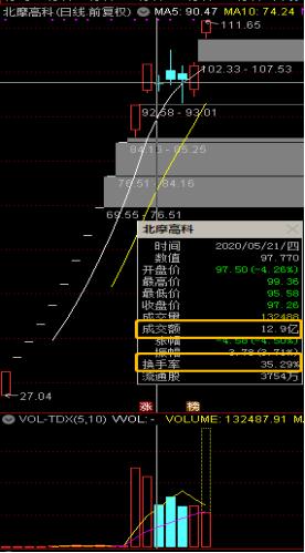 每日新股申购价值分析,新股申购小知识与技巧