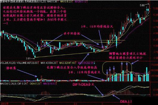 你真的会用macd吗,你真的会用ctrl键吗