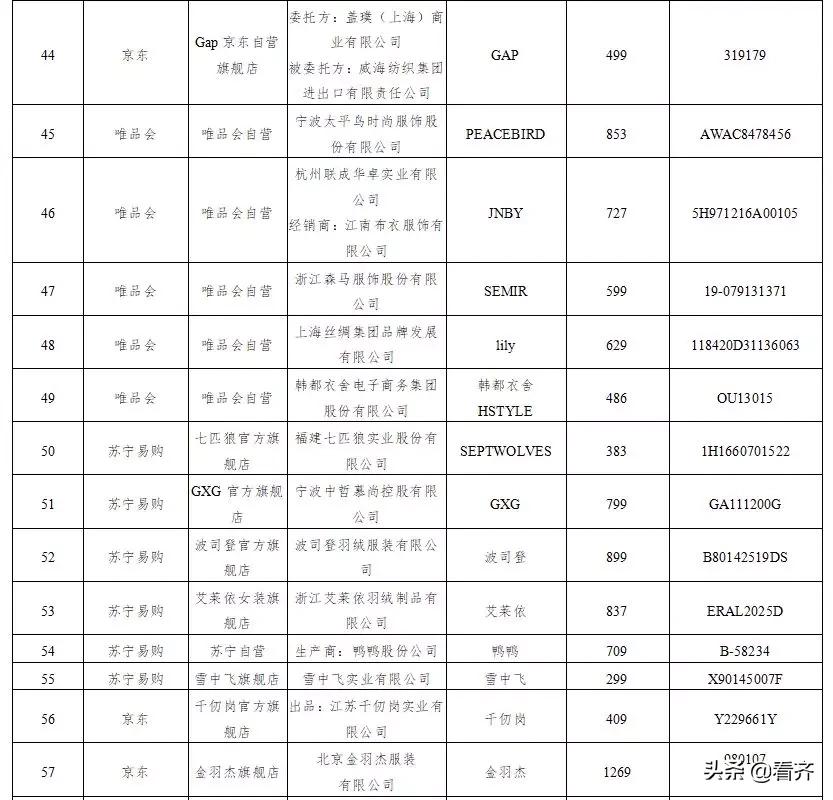 齐齐哈尔羽绒服质量怎么样,齐齐哈尔的羽绒质量怎么样