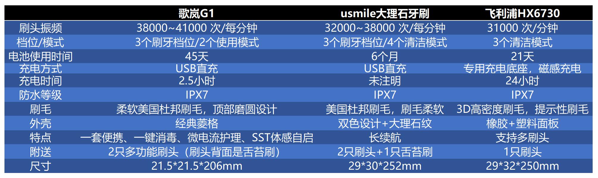 电动牙刷水里震动效果,电动牙刷刷牙的正确方法3d演示