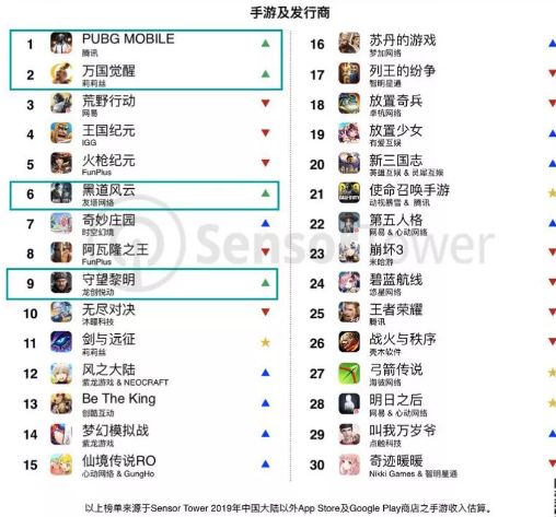 继王者之后更好玩的手游,继王者荣耀之后的游戏