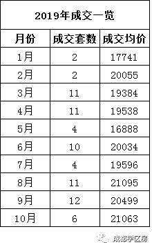 天府新区好的学区房有哪些,天府新区小学排名及周边楼盘