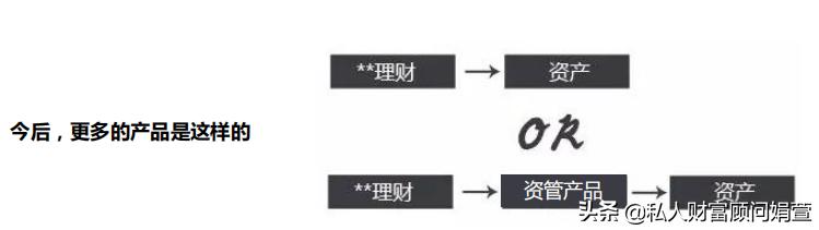银行理财产品亏了会怎样,银行理财产品亏了该怎么办