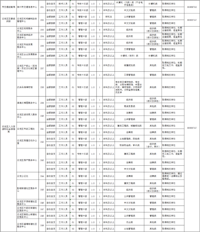 徐州市最新事业单位招聘,徐州市事业单位公开招聘