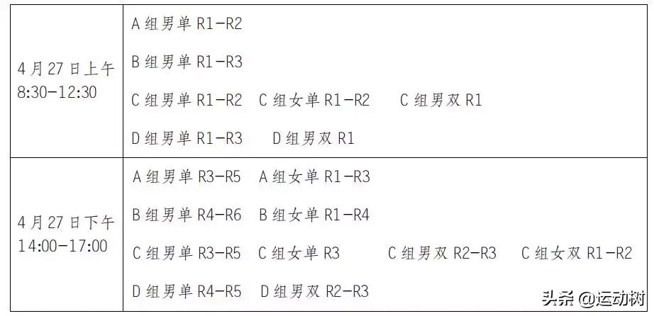 广东惠阳羽毛球单项赛,羽毛球惠阳区比赛