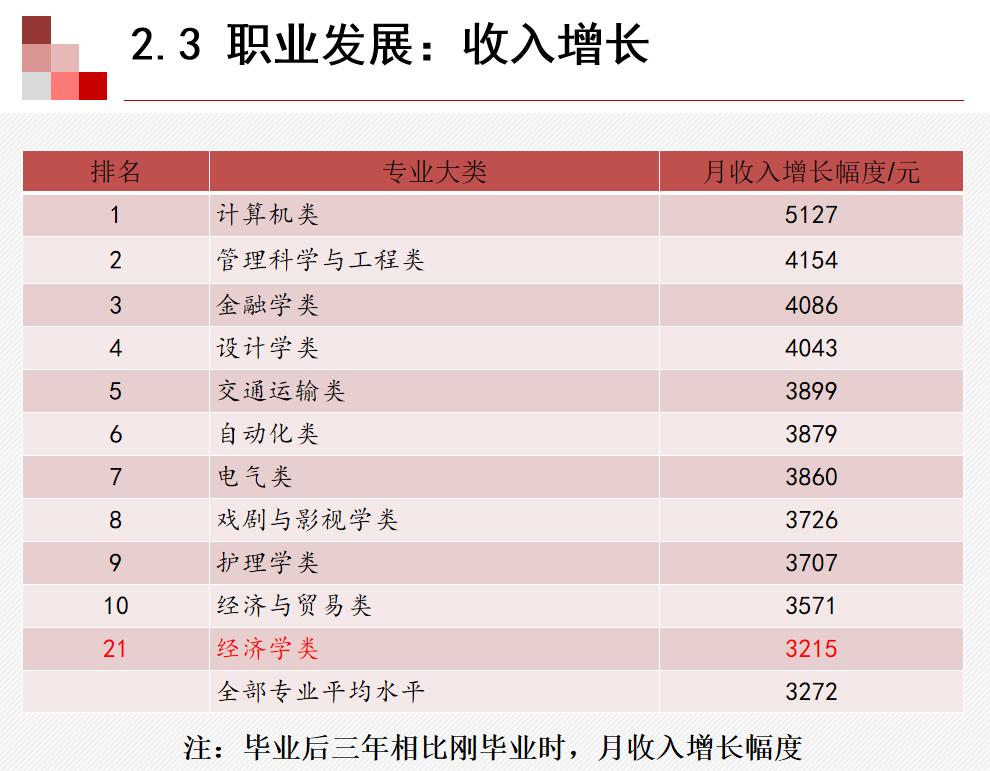 财政学专业的就业前景与薪酬待遇,财政学博士就业前景